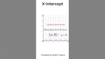 Finding the x intercept #shorts #maths #algebra #matematicas
