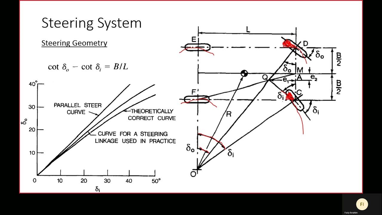 Steering System Lecture YouTube
