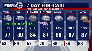 Wetter in Houston: Regenwahrscheinlichkeit vor dem Muttertag