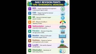 Daily Revision Points | Environmental Engineering #civilengineering #environmentalengineering
