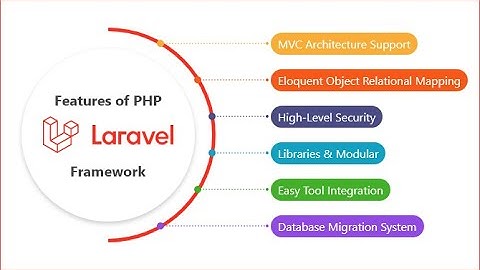 Laravel 2023  Top 20 Features You Should Know while Working with Laravel, PHP