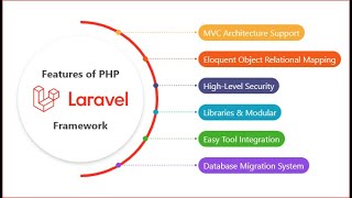 Laravel 2023  Top 20 Features You Should Know while Working with Laravel, PHP