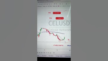 CEL USDT Price Analysis Today- Buy Celsius Network #CEL #makemoney #crypto #bitcoin #trading