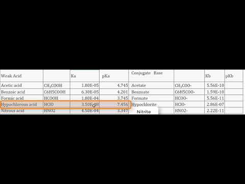 Comparing Ka, pKa, Kb, pKb - YouTube