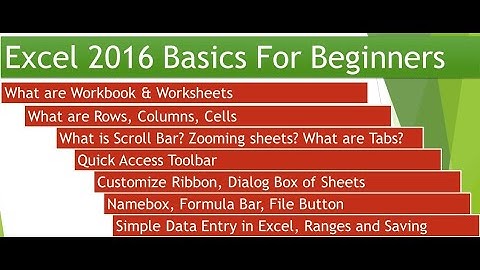 Introduction to Excel 2016 in Hindi Urdu| Lecture 1.1