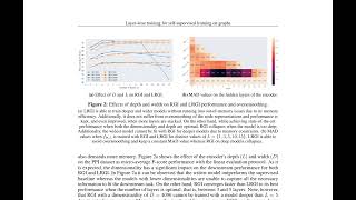 Layer-wise training for self-supervised learning on graphs - ArXiv:2309.01503