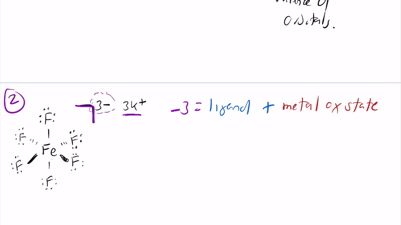 Assigning metal oxidation state and d orbital electron count