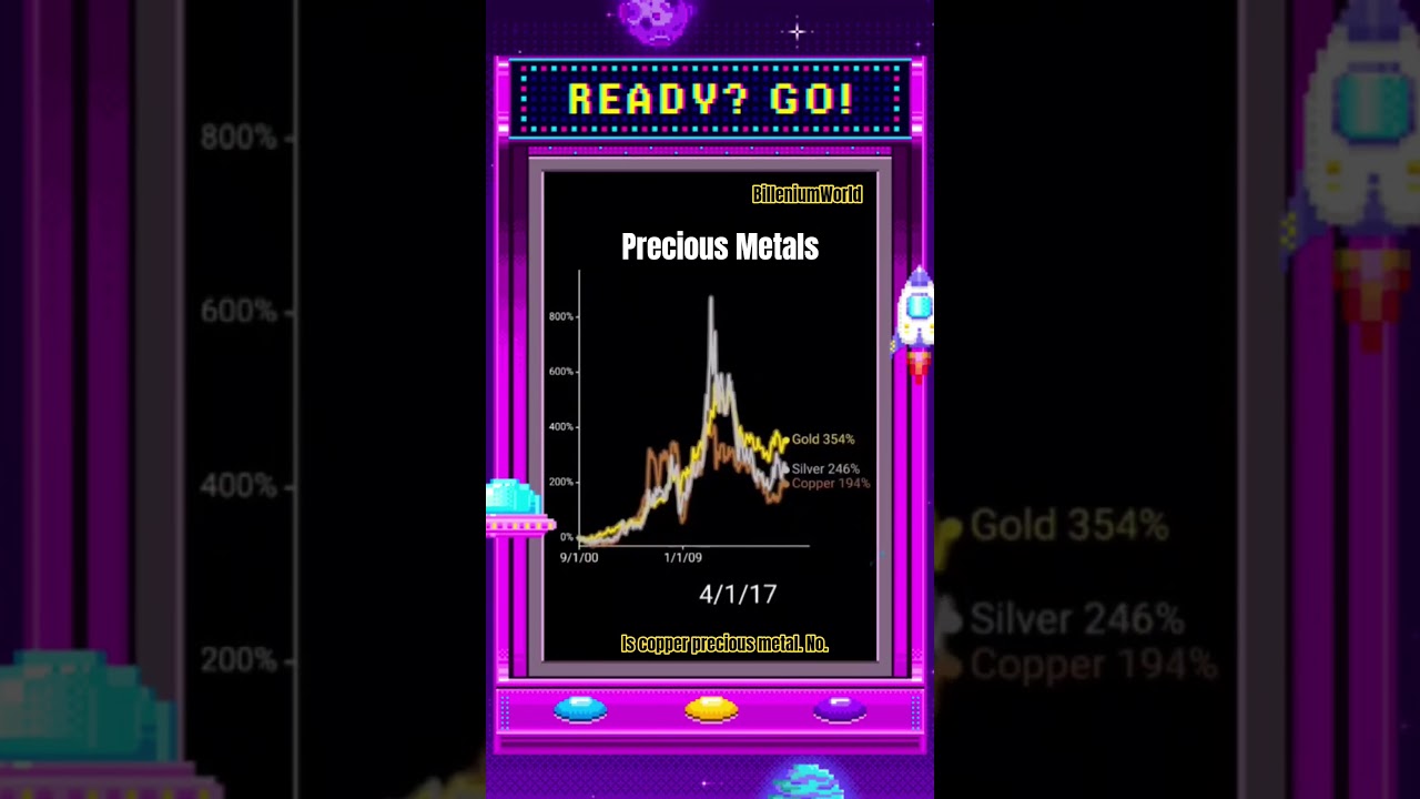 Precious Metals vs Industrial Metals 😏