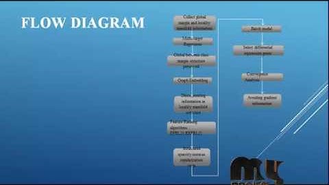 On Efficient Feature Ranking Methods for High-throughput Data Analysis | Final Year Projects 2016