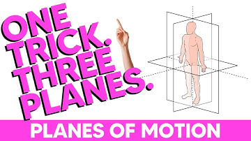 Planes of Motion and Axes of Rotation (Made Easy)