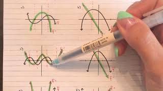 AP Calc - Graphing Derivatives!!! (notes 3.1b)