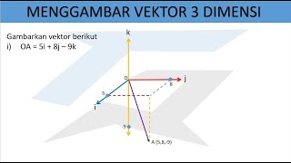 menggambar vektor 3 dimensi