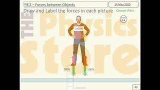P8 2 Forces between Objects