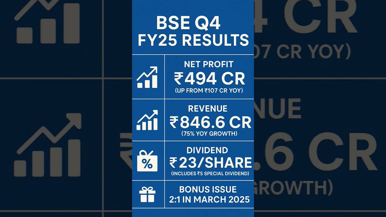 BSE Q4 FY25 Results Are In!