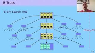USENIX ATC '20 - SplinterDB: Closing the Bandwidth Gap for NVMe Key-Value Stores