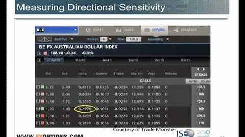 Pt2, Dan Passarelli: Trading FX Options Greeks - Understanding the Factors that Drive Profit
