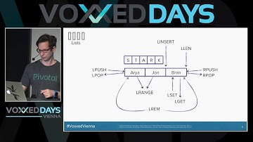 Next Level Redis With Spring Data by Christoph Strobl