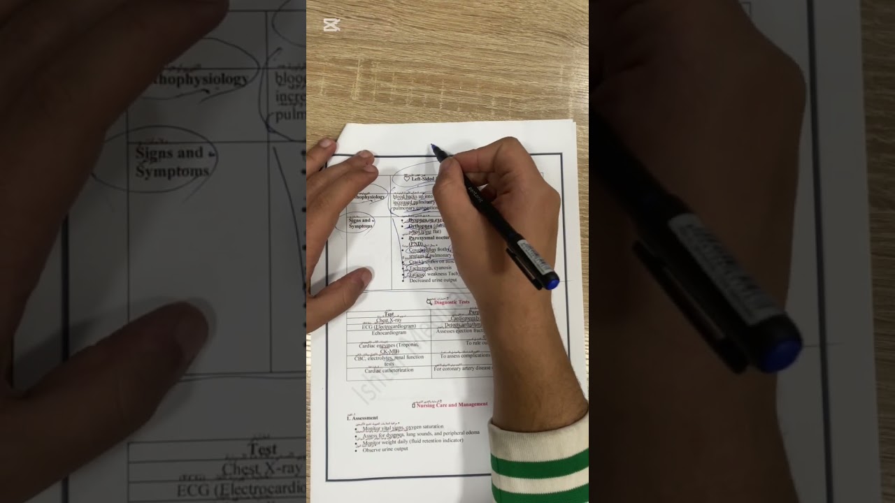 التمريض الباطني المحاضره 4+5+6 