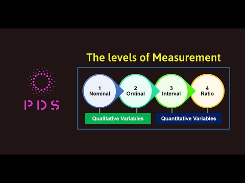 Video: Các cấp độ đo lường khác nhau là gì?
