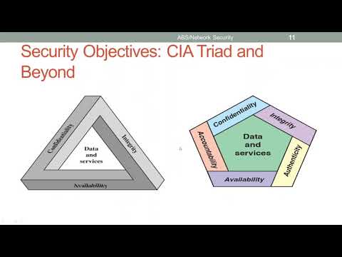 Network Security Fundamental