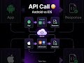 Android vs iOS API Call 😳 (Retrofit vs URLSession)#AndroidDeveloper#iOSDeveloper#MobileDevelopment