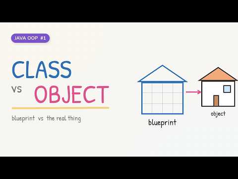 Class and Object in Java Explained in 2 Minutes | Java OOP #1