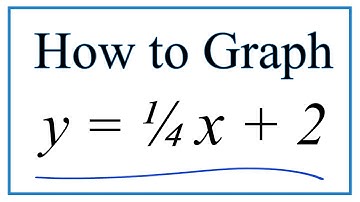 How to Graph y = 1/4x + 2