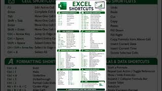 Ms Excel Shortcut Computer Keyboard computer 🖥️ ⌨️ #ytshorts #viral #exam #study  #computer #shorts