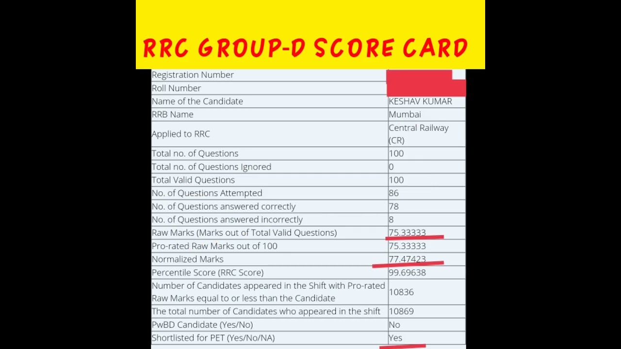 group d normalised & percentile score 2022||my score card||
