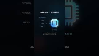 Change This Ryzen BIOS Setting for Gaming
