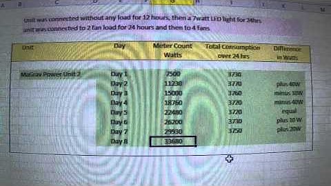Final Results -  MaGrav unit 2