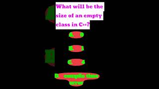 C++ MCQ | BPSC Computer Teacher Practice Set
