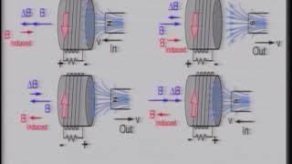 Lecture 32: Faradays Law - 2