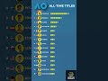 Who Has Won the Australian Open the Most Times #tennis #australianopen #ranking