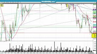 MAY5 fast Technical Analysis Pro-Floor Trader, Trading Education mostly Futures