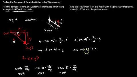 2.1 Component Form of a Vector Using Trig