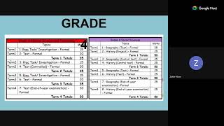 Intermediate Phase Orientation