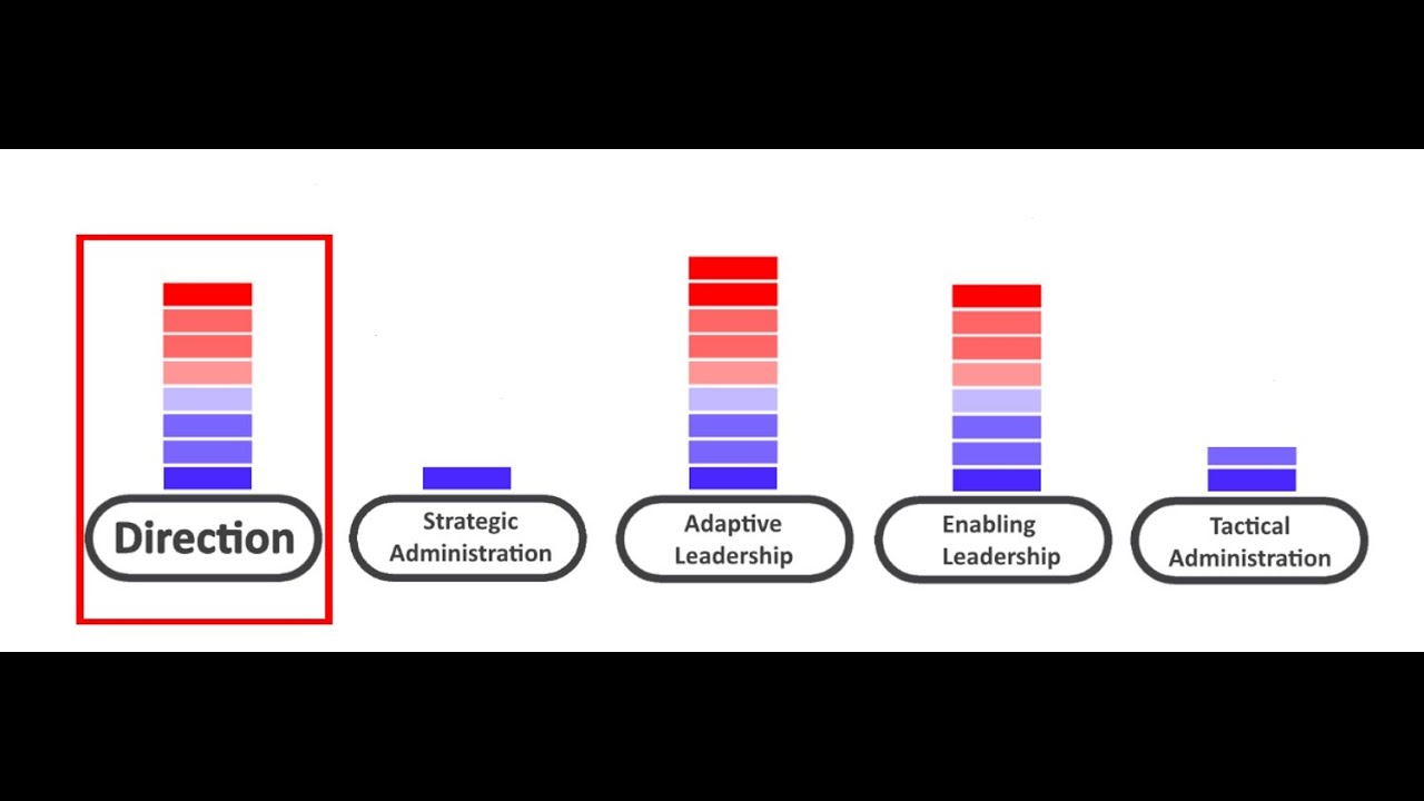 Complexity Leadership Part 7 Organization Scale Effects - YouTube