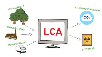 Fung Institute, MEng Capstone Pitch for User Interface and Data Vis for Environmental Assessment