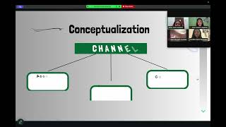 Interdisciplinary Integration Approaches