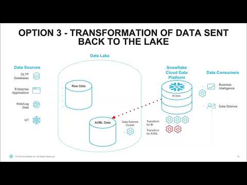 05 Louis Lee Snowflake Cloud Data Platform Building A Governed Data ...