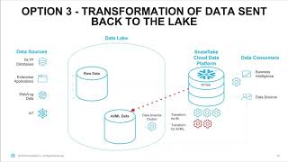 05 Louis Lee Snowflake Cloud Data Platform Building A Governed Data Lake