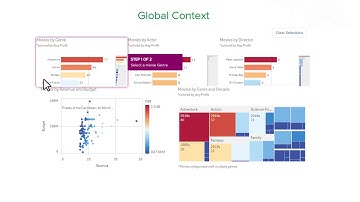 The Qlik Associative Difference