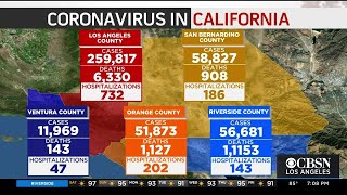 Latest SoCal COVID-19 Numbers: Sept. 19 Update