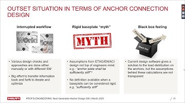 Hilti Profis Engineering Webinar Design of Base Plate (Mar 27 2020)