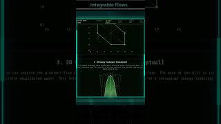 Completely Integrable Gradient Flows | Github Tutorial overview  #artificialintelligence