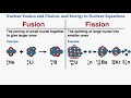 Nuclear Fusion and Fission Quiz
