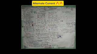 alternate current short notes #physics #neet#notes