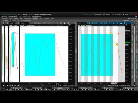 Cross Asset Fractal Similarity