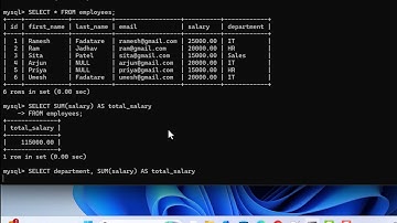 Learn SQL with MySQL Dabatase |  SUM Aggregate Function – Calculate Total Values using CLI
